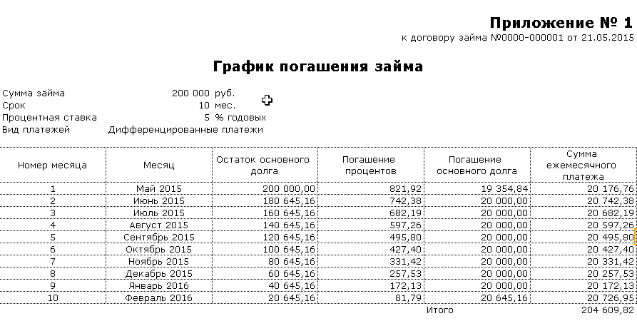 Расписание долгов. Как составить график платежей по кредиту образец. График платежей по займу пример. График погашения заемных средств образец. Образец Графика платежей по договору займа с процентами.