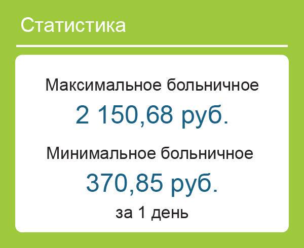 Минимальный размер больничного 2023 году. Больничный максимальная сумма. Больничный предельная величина 2021. Предельная величина для больничных в 2023.