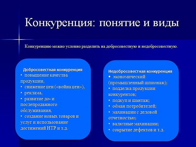 Конкуренция какая сфера. Понятие конкуренции виды конкуренции. Понятие признаки виды конкуренции. Виды конкуренции в рыночной экономике кратко. Понятие конкуренции в экономике.